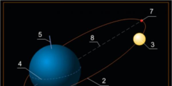 Критические точки луны Точка лунной орбиты